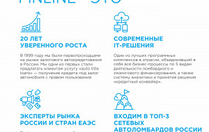 Франшиза Finline-Автоломбард — логотип